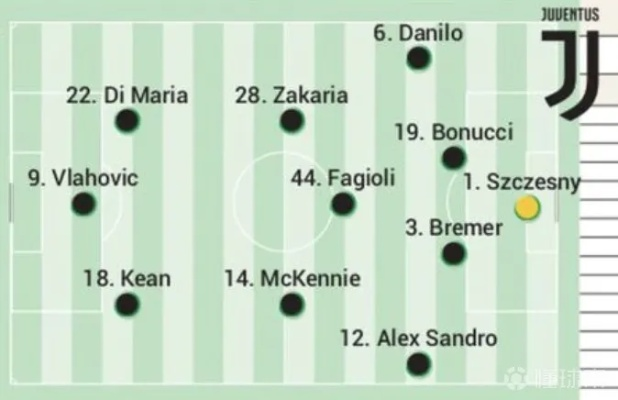 太平洋在线注册：尤文图斯欧冠阵容介绍，你知道吗？