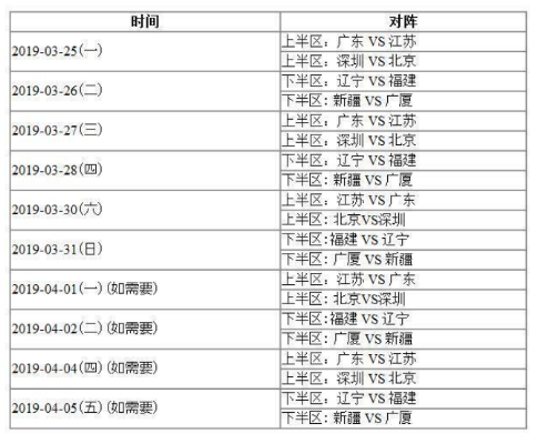 cba浙江赛程 赛程安排及比赛时间表-第3张图片-www.211178.com_果博福布斯