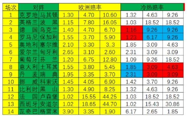 今天欧洲杯球赛怎么买 今年欧洲杯在哪买球