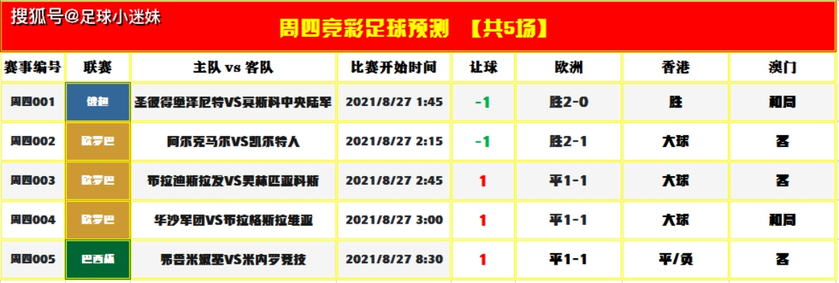 世界杯竞彩足球预测 世界杯竞猜-第3张图片-www.211178.com_果博福布斯