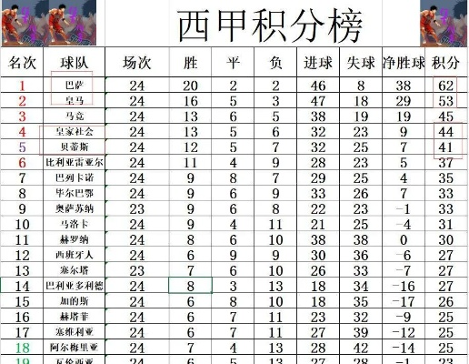 太平洋在线企业邮局网：04一05西甲积分榜 2004—2005赛季西甲积分榜-第3张图片-www.211178.com_果博福布斯