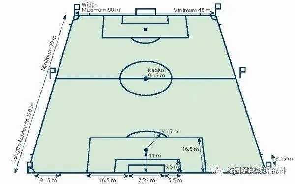 太平洋在线手机xg111：5人制足球场尺寸详解（规格尺寸标准一应俱全）