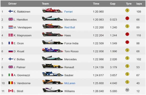 2017年f1赛车加速时间排名榜单-第2张图片-www.211178.com_果博福布斯