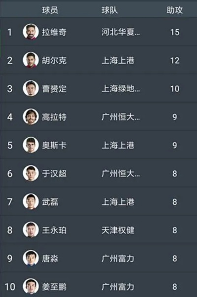 太平洋在线xg111：2017中超最佳中卫 评选结果揭晓