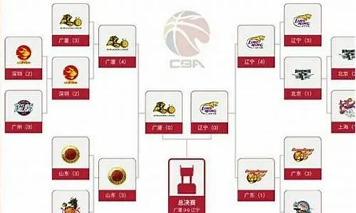 中国CBA赛程精彩回放大盘点