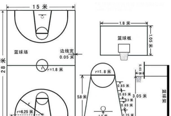 幼儿篮球场规格尺寸平面图打造健康童年，从篮球场开始-第2张图片-www.211178.com_果博福布斯