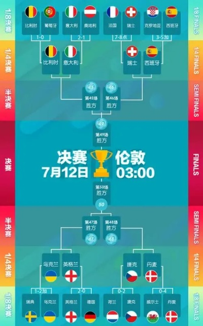 1085欧洲杯 欧洲杯16进8平局-第3张图片-www.211178.com_果博福布斯