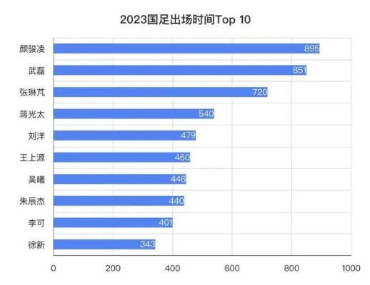 2023年国足世预赛路线图出炉（如何在亚洲足坛站稳脚跟）