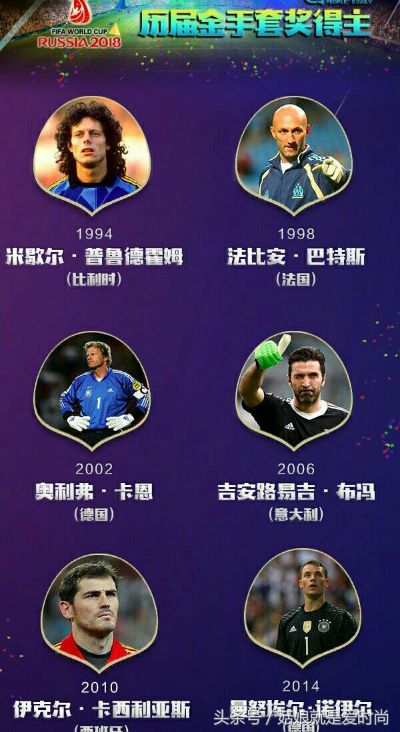 2018世界杯最佳阵容揭晓谁入选谁落选？-第3张图片-www.211178.com_果博福布斯