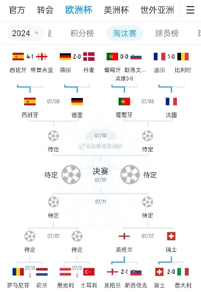 前几年欧洲杯比分结果 前几年欧洲杯比分结果最新
