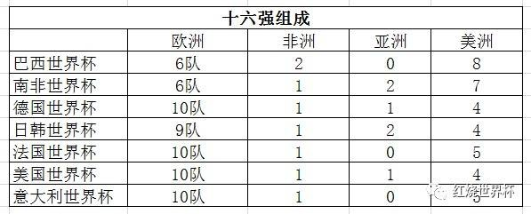 世界杯分组形势如何影响各队晋级？-第2张图片-www.211178.com_果博福布斯