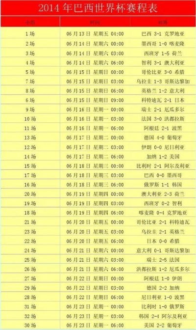 2014年世界杯f组 2014年世界杯分组情况表