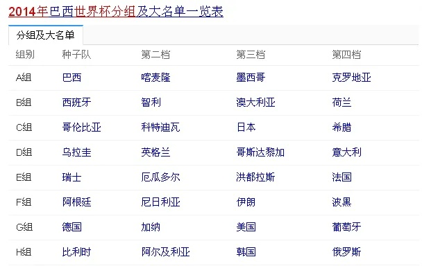 2014年世界杯f组 2014年世界杯分组情况表-第3张图片-www.211178.com_果博福布斯