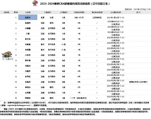 CBA网上订票方法详解，怎么买票最省钱？-第2张图片-www.211178.com_果博福布斯