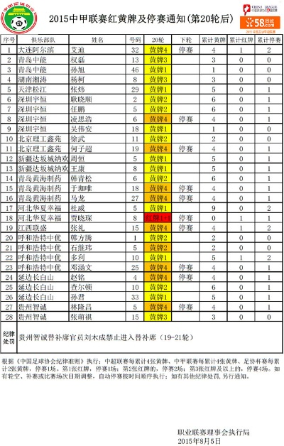 亚冠红黄牌停赛规则详解-第2张图片-www.211178.com_果博福布斯