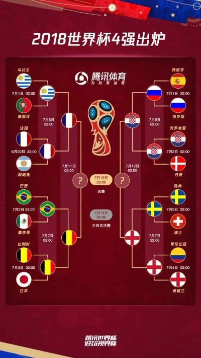 世界杯 4强 赢 100000 世界杯四强2021-第3张图片-www.211178.com_果博福布斯