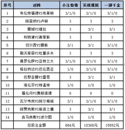 世界杯足球比赛竞猜 足球比赛预测与投注技巧