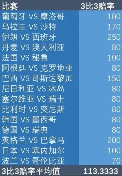 世界杯投注分析 了解世界杯赛事投注的技巧和策略-第2张图片-www.211178.com_果博福布斯