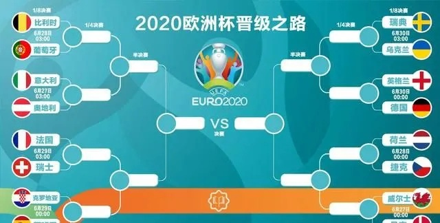 2021626欧洲杯比分 欧洲杯2021年6月21号比分-第2张图片-www.211178.com_果博福布斯