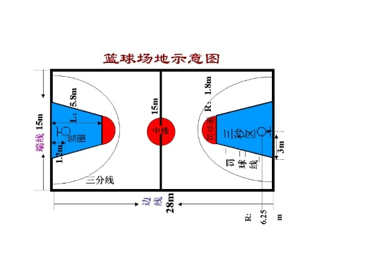 篮球场地标准线详图（从基础到高级，全面解读篮球场地标准线）-第3张图片-www.211178.com_果博福布斯