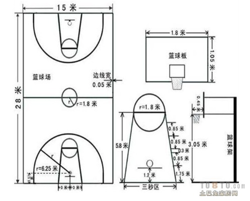 篮球场地标准尺寸是多少平米呢？