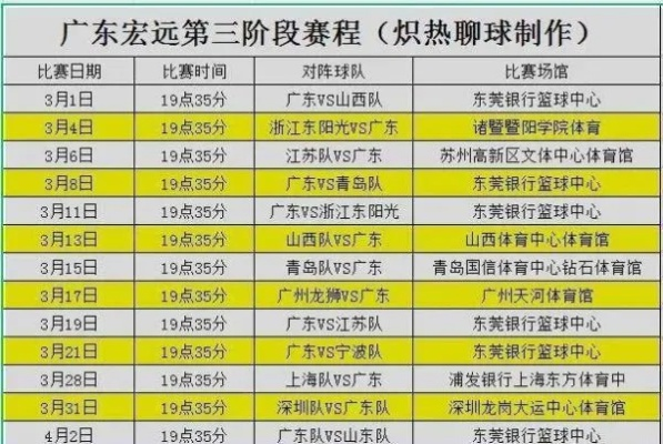 CBA男篮比赛赛程揭晓，球迷们快来围观-第2张图片-www.211178.com_果博福布斯