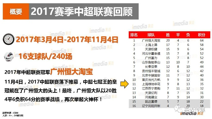 2017中超各队上座率 2017年度中超足球联赛共有16支球队进行主客场比赛-第2张图片-www.211178.com_果博福布斯