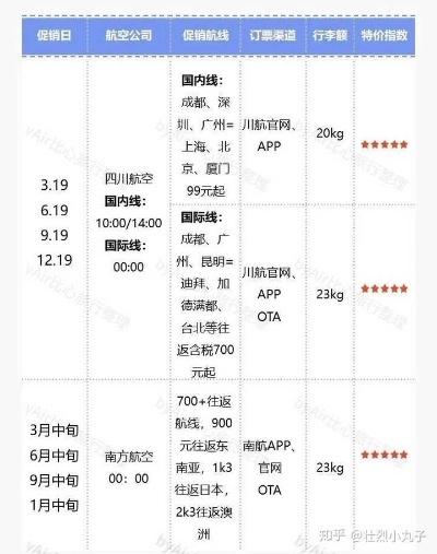 特价机票一折网怎么订购？-第2张图片-www.211178.com_果博福布斯