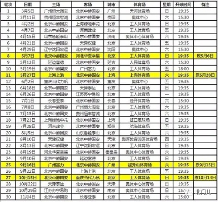 2017 2018中超国安赛程 2017年中超赛程表-第3张图片-www.211178.com_果博福布斯