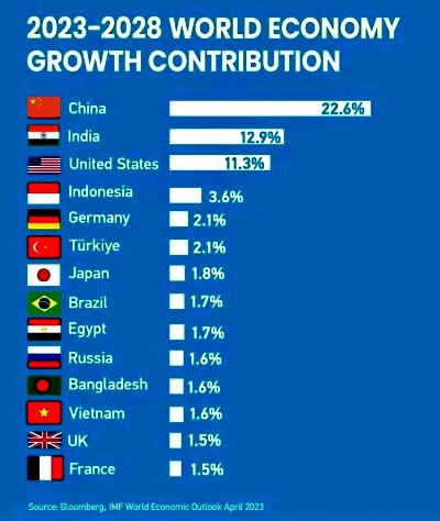 2023年哪些国家将举办重要国际活动？