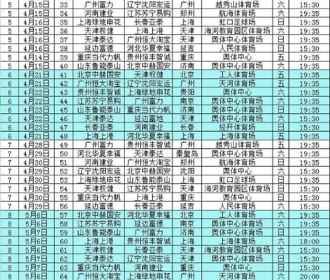 2017赛季中超外援名单 2017中超赛程表-第1张图片-www.211178.com_果博福布斯