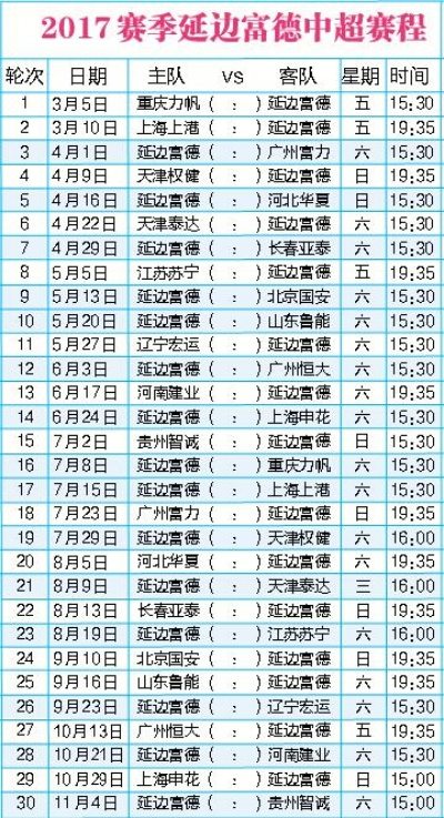 2017赛季中超外援名单 2017中超赛程表-第2张图片-www.211178.com_果博福布斯