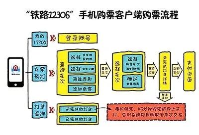 手机购票攻略轻松快捷买票指南-第1张图片-www.211178.com_果博福布斯