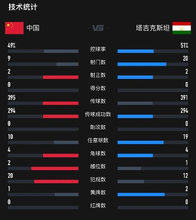 12月17号国足vs吉尔吉斯斯坦 预测比赛结果与双方实力对比