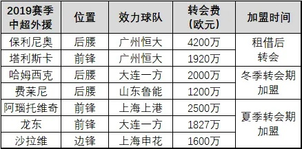 2014中超转会时间 2014中超官方集锦-第1张图片-www.211178.com_果博福布斯