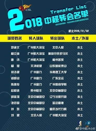 2014赛季中超转会 球员转会及俱乐部调动情况-第2张图片-www.211178.com_果博福布斯