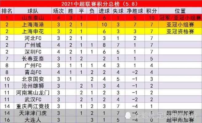 2018年中超15轮积分 中超联赛战绩及排名情况-第3张图片-www.211178.com_果博福布斯