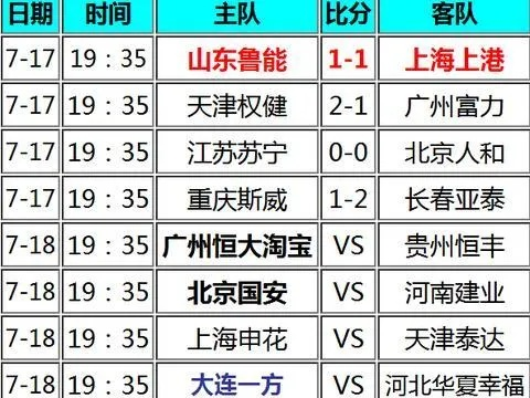 2013中超20轮积分榜 2013中超第30轮-第3张图片-www.211178.com_果博福布斯