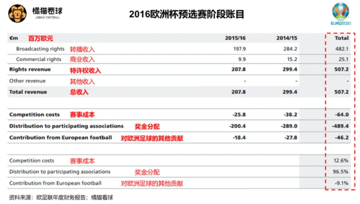 2016欧洲杯欧赔 了解欧洲杯赔率和预测-第2张图片-www.211178.com_果博福布斯