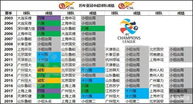 2015中超几支球队 2015年中超联赛参赛球队一览-第2张图片-www.211178.com_果博福布斯