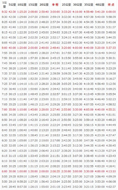 半程马拉松配速6 提高半程马拉松配速的方法-第1张图片-www.211178.com_果博福布斯