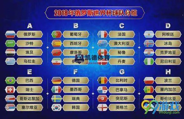 2018世界杯 解读各队实力与比赛赛程-第1张图片-www.211178.com_果博福布斯