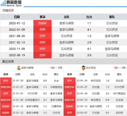 西甲皇马vs巴伦西亚比分预测 谁能在比赛中获胜？-第2张图片-www.211178.com_果博福布斯