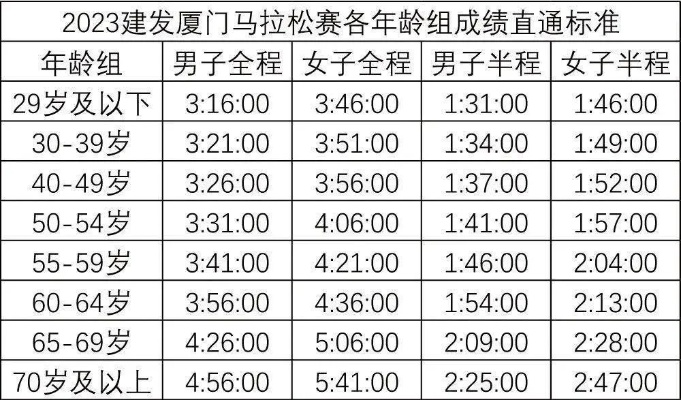 2023厦门马拉松赛事规则介绍-第3张图片-www.211178.com_果博福布斯