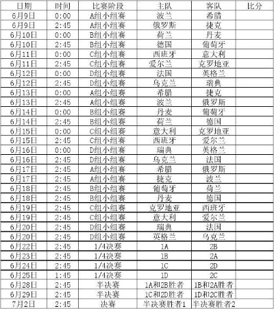 2012欧洲杯各队号码 完整名单-第3张图片-www.211178.com_果博福布斯