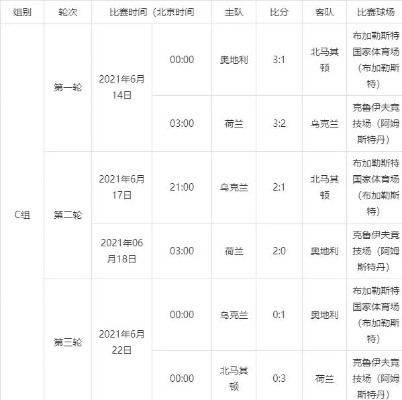 2021欧洲杯直播电视台 2021欧洲杯直播cctv