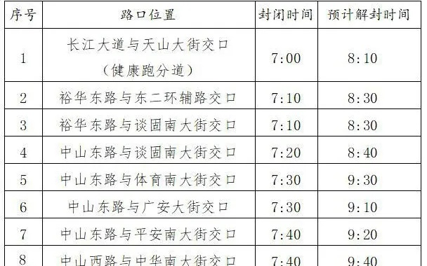 中山市2023年马拉松赛事封路方法公布-第3张图片-www.211178.com_果博福布斯