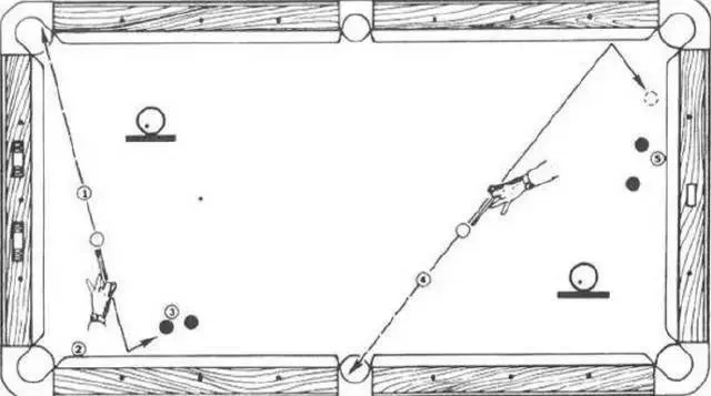 台球摆法图解，让你轻松上手-第3张图片-www.211178.com_果博福布斯