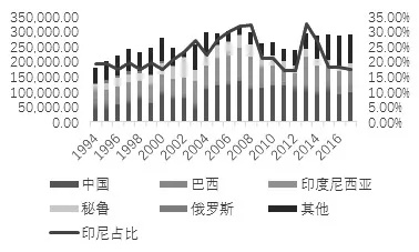 印尼羽毛球产业发展现状及趋势分析-第3张图片-www.211178.com_果博福布斯