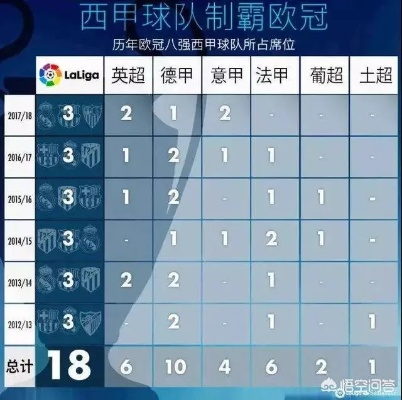 德甲西甲英超哪个厉害 比较德甲、西甲和英超的实力对比-第2张图片-www.211178.com_果博福布斯